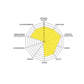 BRAZIL YELLOW BOURBON